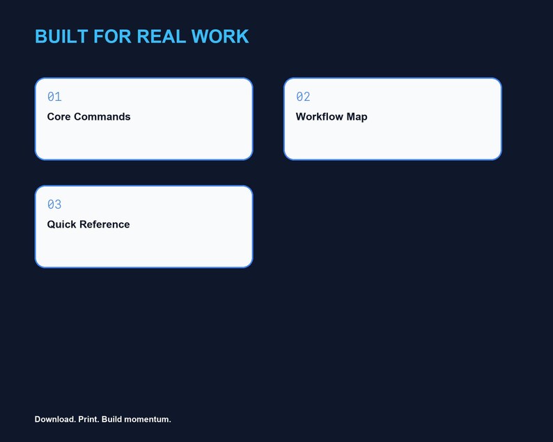 May include: A dark blue graphic display featuring the text BUILT FOR REAL WORK at the top. Three white rectangular boxes contain the labels 01 Core Commands, 02 Workflow Map, and 03 Quick Reference. The bottom text reads Download. Print. Build momentum.