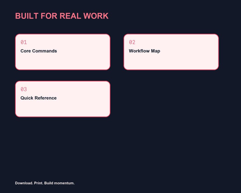 May include: A dark blue graphic featuring the text BUILT FOR REAL WORK in pink. Three light pink rectangular boxes contain the text 01 Core Commands, 02 Workflow Map, and 03 Quick Reference. The bottom left corner displays Download. Print. Build momentum.
