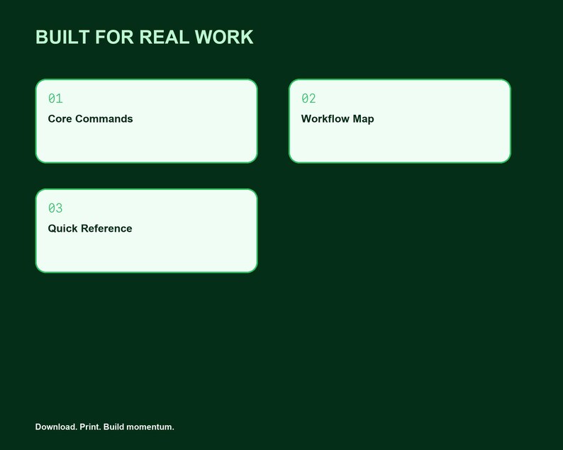 Pode incluir: Um gr&aacute;fico verde escuro com o texto BUILT FOR REAL WORK no topo e Download. Print. Build momentum. na parte inferior. Tr&ecirc;s caixas retangulares brancas cont&ecirc;m os r&oacute;tulos 01 Core Commands, 02 Workflow Map e 03 Quick Reference.