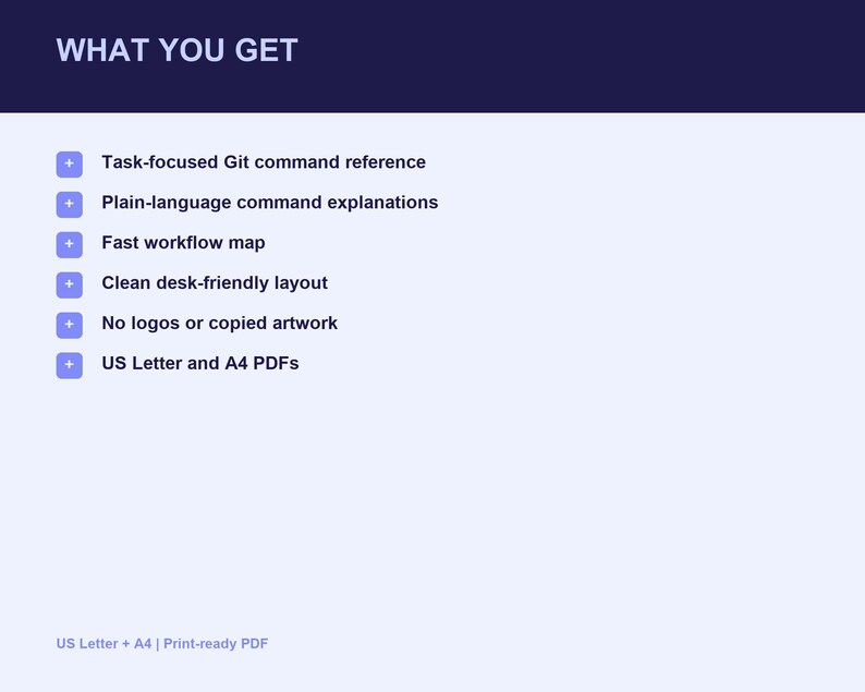Puede incluir: Un documento digital titulado WHAT YOU GET que enumera las caracter&iacute;sticas: Task-focused Git command reference, Plain-language command explanations, Fast workflow map, Clean desk-friendly layout, No logos or copied artwork, y US Letter and A4 PDFs.