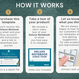 May include: A three-step guide on how to purchase, view, and provide feedback on a digital notebook template. The guide includes a video tour of the product and a feedback button.