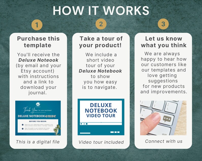 May include: A three-step guide on how to purchase, view, and provide feedback on a digital notebook template. The guide includes a video tour of the product and a feedback button.