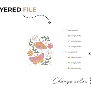 May include: A digital illustration of a layered file with two butterflies and flowers in a circular design. The butterflies are orange, pink, and white. The flowers are white, pink, and orange. The text "Spring Butterfly" is repeated multiple times in the image.