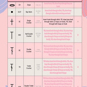 Crochet Stitches Chart - Digital Download