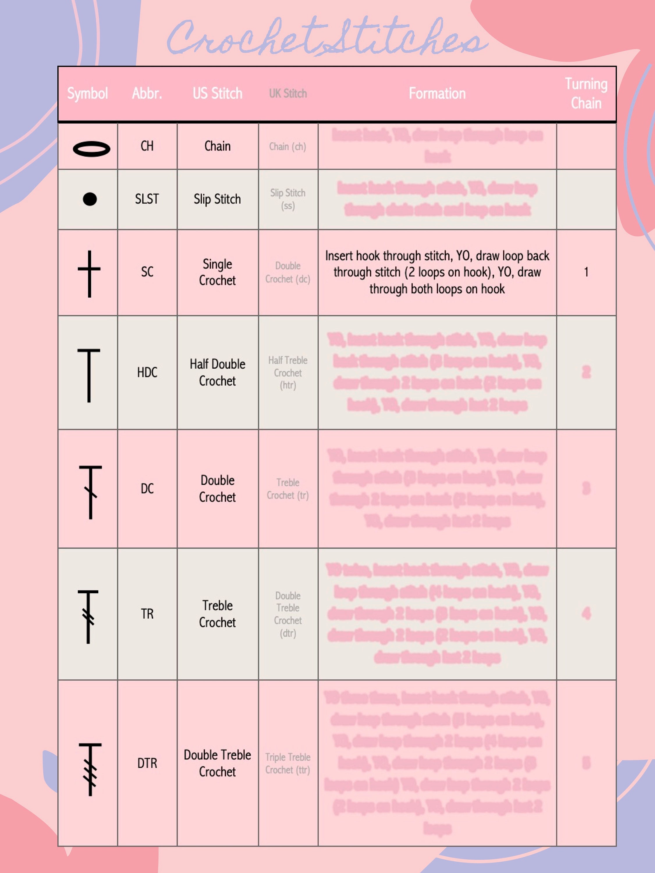 basic crochet stitches diagrams