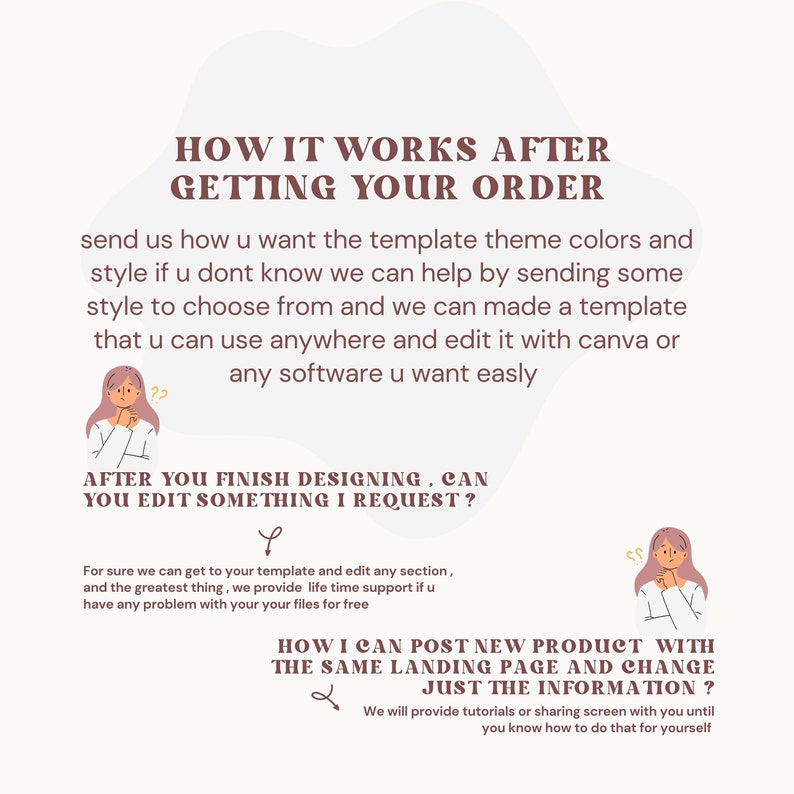 May include: A graphic with text explaining how a template works after an order is placed. The text says "How it works after getting your order." and "Send us how you want the template theme colors and style. If you don't know, we can help by sending some style to choose from and we can made a template that you can use anywhere and edit it with Canva or any software you want easily."