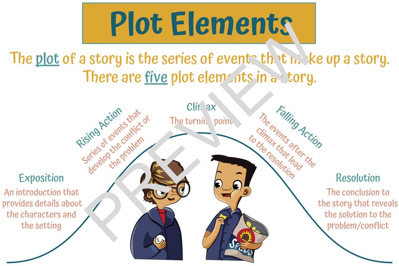Plot Elements Anchor Chart for the Classroom Digital Printable Anchor ...