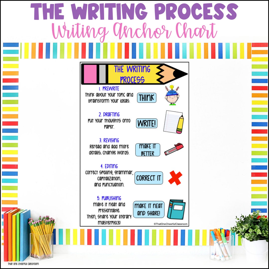 The Writing Process Anchor Chart Poster Tearproof and Waterproof ...