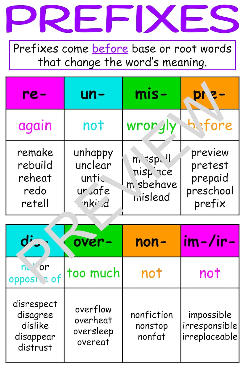 Prefix Reading Anchor Chart Poster for the Classroom Digital Printable ...