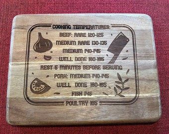 Cutting board