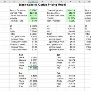 Black-Scholes Options Pricing Spreadsheet