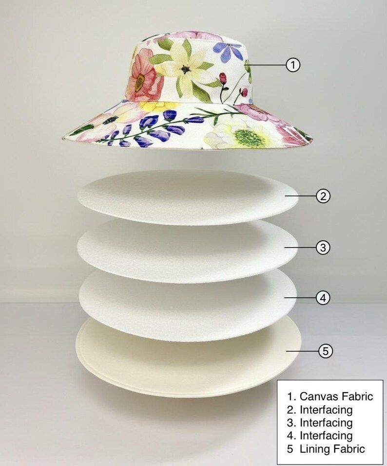 Handmade Reversible Floral Sun Hat| Wide Brim Cotton Linen Canvas image 14