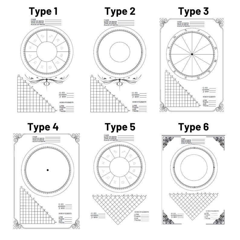 12 Blank Birth Chart Templates for Astrology Learners, Printable Natal Chart Worksheets , Grimoire Pages, Astrology Materials image 2