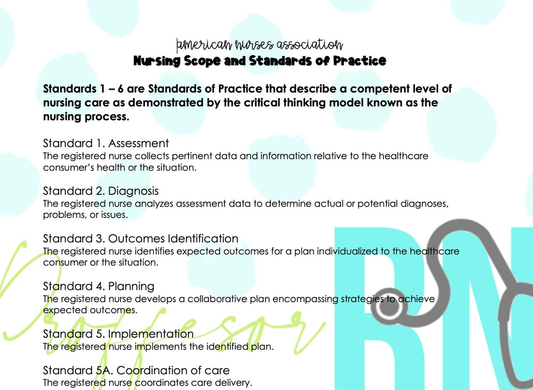 American Nurses Association Scope & Standards of Practice Study Guide