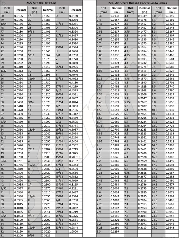 chart-drill-bit-sizes-ubicaciondepersonas-cdmx-gob-mx