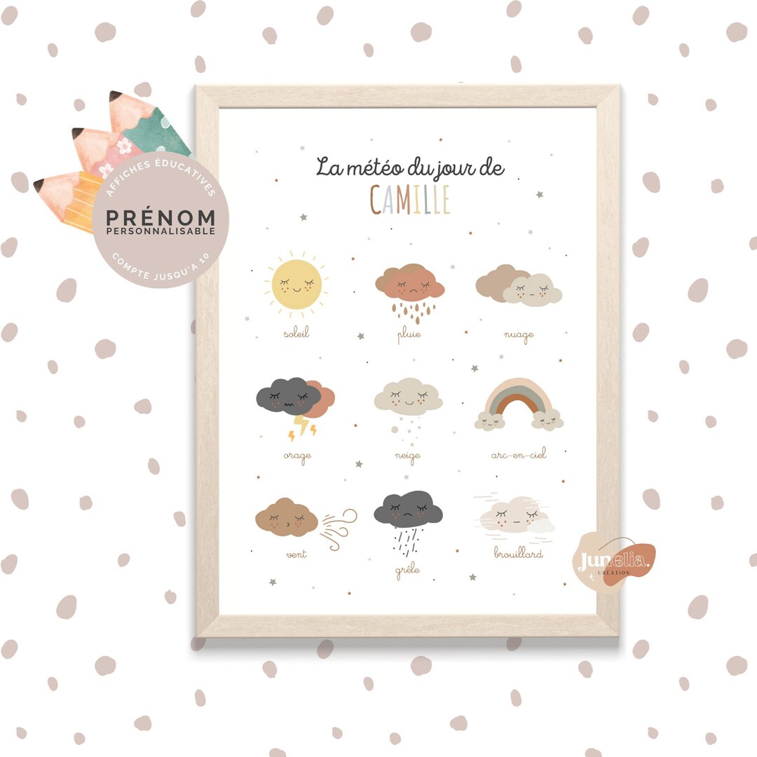 Poster the Weather of the Day of ... Personalized - Etsy