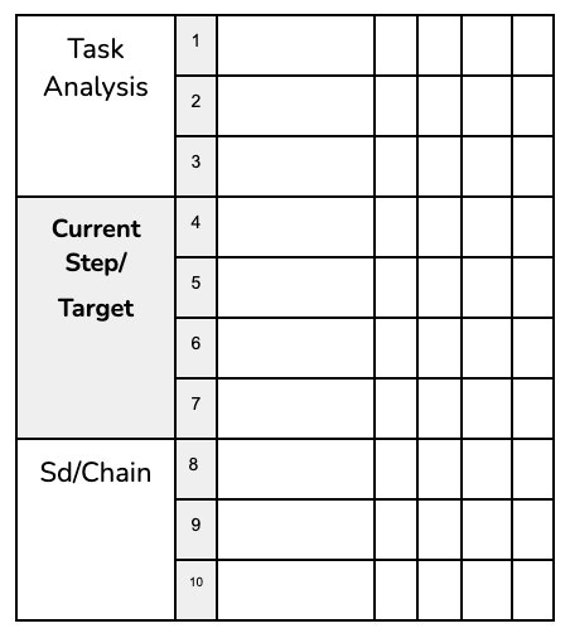 Attention On Task Data Collection Sheet