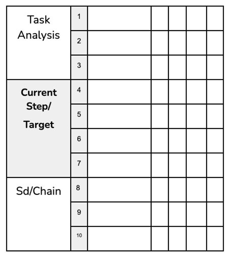 RBT Data Collection PDF Etsy
