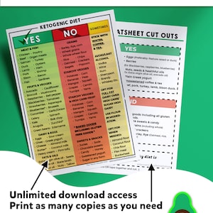 May include: A printable ketogenic diet cheat sheet with a green avocado background. The cheat sheet is divided into three columns: "Yes", "No", and "Sometimes". The "Yes" column lists foods that are allowed on a ketogenic diet, while the "No" column lists foods that are not allowed. The "Sometimes" column lists foods that can be eaten in moderation. The cheat sheet also includes a section on "Atsheet Cut Outs" which lists foods that are allowed on a ketogenic diet.