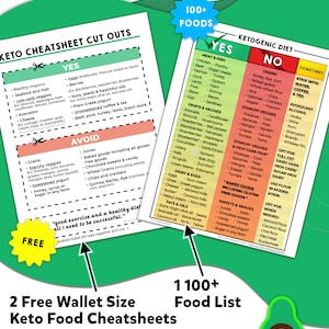 KETO FOOD List. Keto Yes and No Food List. Diet Low Carb Cheatsheet ...