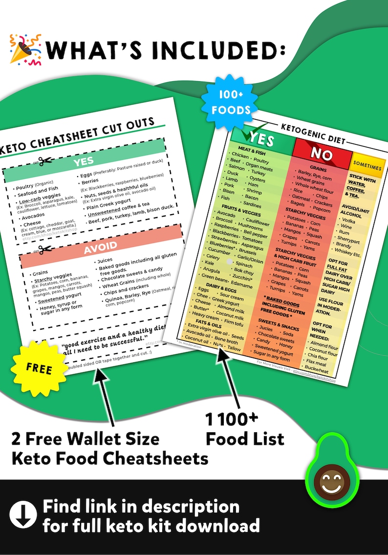 KETO FOOD List. Keto Yes and No Food List. Diet Low Carb Cheatsheet