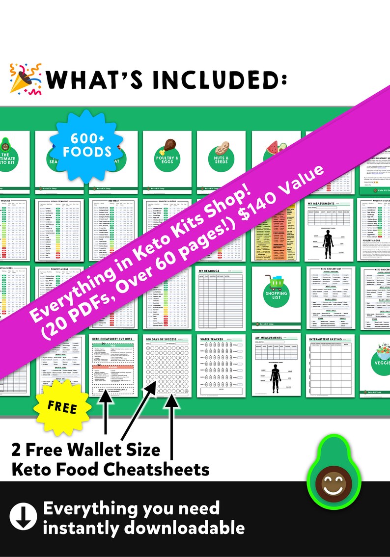 Op de afbeelding: Een groene en roze afbeelding met de tekst "What's Included:" en "Everything in Keto Kits Shop! (20 PDFs, Over 60 pages!) &euro; 140 waarde". De afbeelding toont een verscheidenheid aan keto-gerelateerde afdrukbare werkbladen, waaronder voedsellijsten, maaltijdplannen en trackers. Twee gratis keto-voedselcheatsheets in portemonneeformaat zijn inbegrepen.