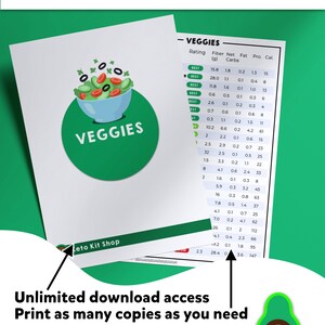 Op de afbeelding: Een groene cirkel met het woord "VEGGIES" in witte tekst. Binnen de cirkel is een cartoon afbeelding van een slakom met sla, tomaten en zwarte olijven. De cirkel bevindt zich op een wit vel papier met een tabel die de voedingswaarde van verschillende groenten weergeeft. De tabel is getiteld "VEGGIES" en bevat kolommen voor beoordeling, vezels, netto koolhydraten, vet, eiwit en calorie&euml;n. De tabel bevindt zich op een groene achtergrond.