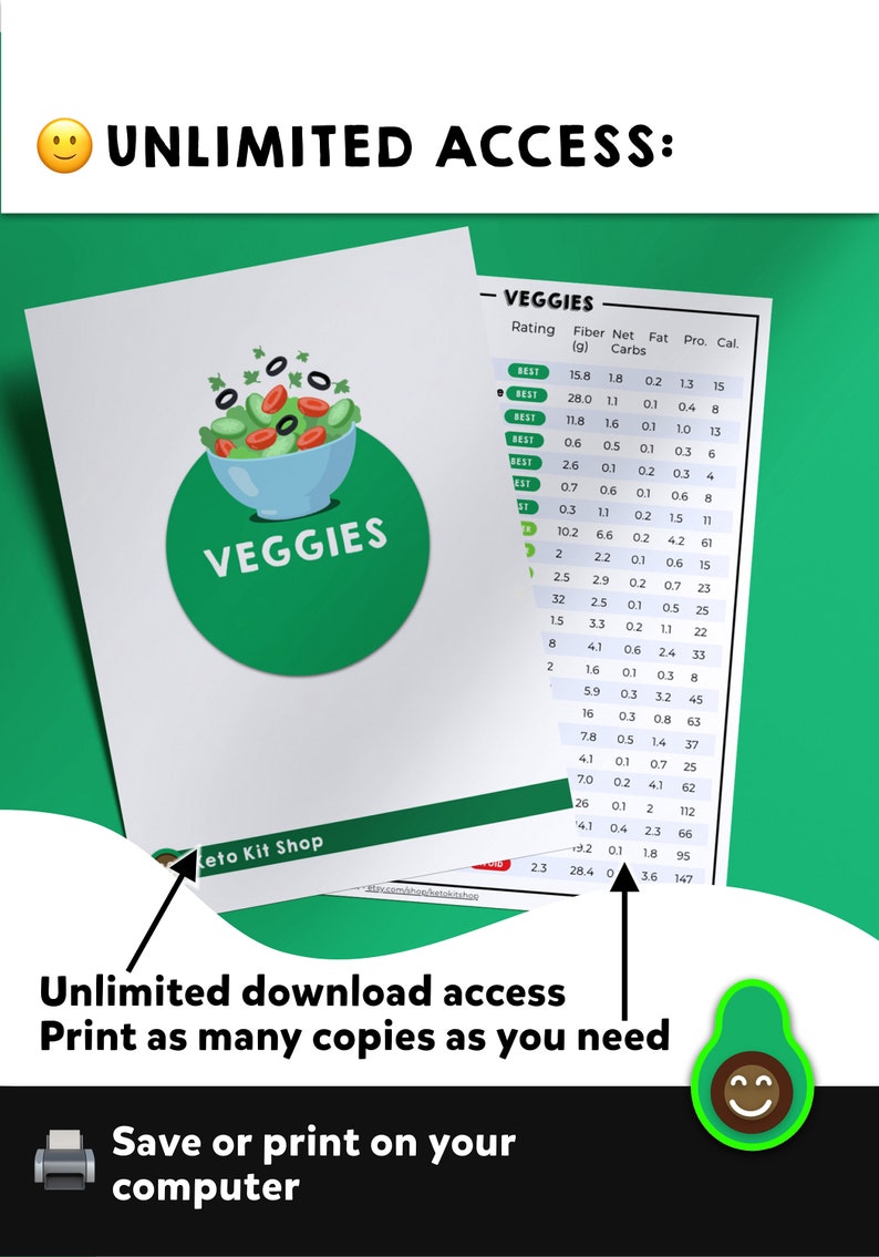 Op de afbeelding: Een groene cirkel met het woord "VEGGIES" in witte tekst. Binnen de cirkel is een cartoon afbeelding van een slakom met sla, tomaten en zwarte olijven. De cirkel bevindt zich op een wit vel papier met een tabel die de voedingswaarde van verschillende groenten weergeeft. De tabel is getiteld "VEGGIES" en bevat kolommen voor beoordeling, vezels, netto koolhydraten, vet, eiwit en calorie&euml;n. De tabel bevindt zich op een groene achtergrond.