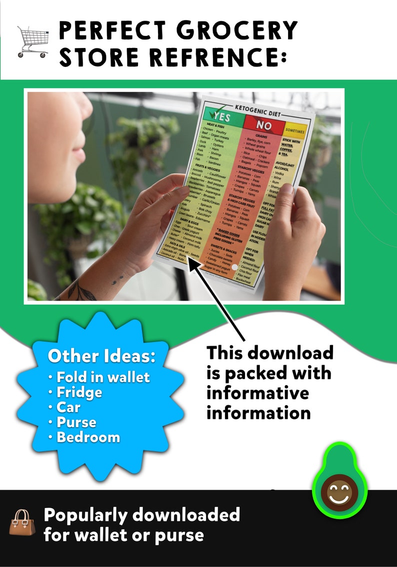 KETO FOOD List. Keto Yes and No Food List. Diet Low Carb Cheatsheet ...