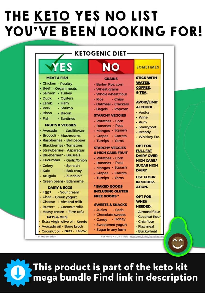 May include: A green and white ketogenic diet chart with a green avocado illustration. The chart lists foods to eat and avoid on a keto diet. The chart is titled "The Keto Yes No List You've Been Looking For!" and includes the text "This product is part of the keto kit mega bundle Find link in description."