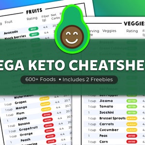 May include: A green avocado with a smiling face on it. The text "MEGA KETO CHEATSHEET" is in large, bold letters on a green background. The text "600+ Foods Includes 2 Freebies" is below the title. A table lists fruits and vegetables with their nutritional information, including rating, fiber, net carbs, and fat.