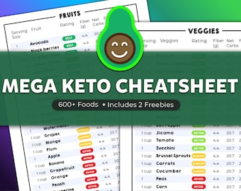 MEGA KETO Cheat Sheet. Keto Diet Food List. Low Carb Nutrition List. Keto Cheatsheet. Printable PDF. Reference. Keto Low Carb Grocery List
