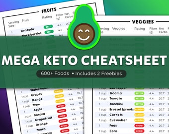 Hoja de trucos de MEGA KETO. Lista de alimentos de la dieta Keto. Lista de nutrición baja en carbohidratos. Hoja de trucos de Keto. PDF imprimible. Referencia. Lista de comestibles Keto Low Carb