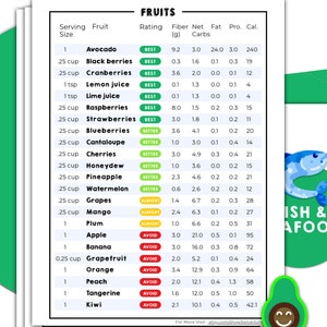 Op de afbeelding: Een kleurrijk schema met de netto koolhydraten, vetten, eiwitten en calorie&euml;n van verschillende soorten fruit. Het schema is getiteld "Fruit" en bevat een beoordeling voor elk fruit, vari&euml;rend van "Best" tot "Avoid". Het schema is ontworpen om mensen te helpen die een ketogeen dieet volgen.