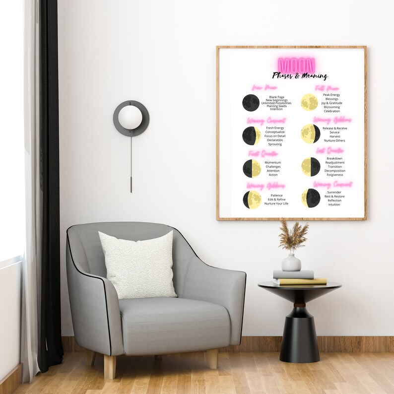 Moon Phases Meanings Printable Moon Phase PNG Phases of the - Etsy