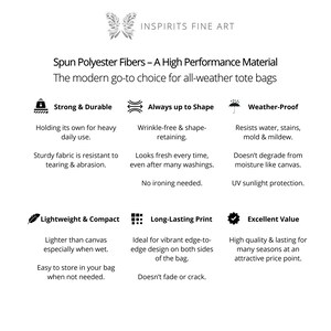 May include: White graphic with text about spun polyester fibers for tote bags. The text highlights features like durability, shape retention, weather resistance, lightweight design, and long-lasting print quality. The brand name "INSPIRITS FINE ART" is at the top.