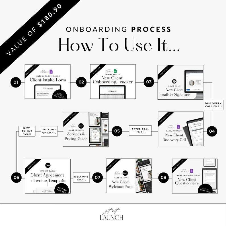 New Client Onboarding Bundle, Virtual Assistant, Social Media Manager ...
