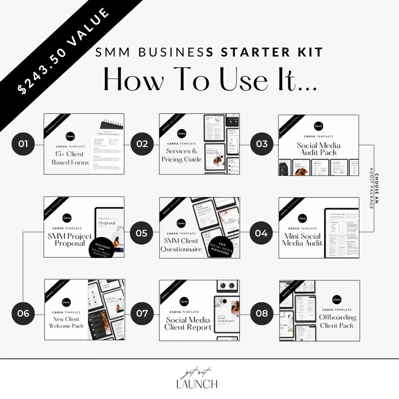 9 in 1 Social Media Manager Business Starter Kit CANVA Etsy