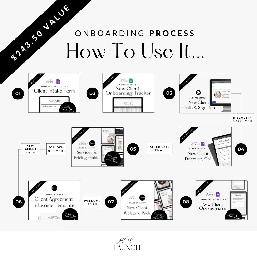Virtual Assistant New Client Onboarding Canva Template - Etsy