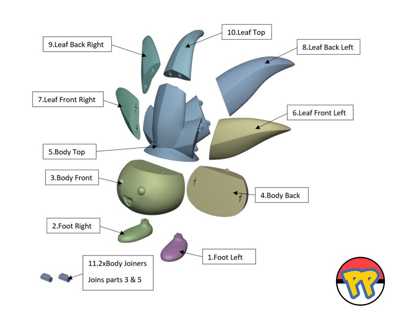 Op de afbeelding: Een gedemonteerd model van een groen en blauw Pokemon-personage, met genummerde onderdelen die zijn gelabeld voor montage. De onderdelen omvatten het lichaam, de voeten en de bladeren.