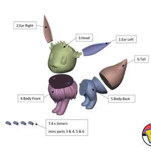 以下が含まれることがあります： ポケモンのキャラクター、イーブイの3Dプリントモデルを6つのパーツに分解したものです。頭、耳2つ、体の前、体の後ろ、しっぽです。パーツには番号が付けられており、画像には7.4 x ジョイナーを使用してモデルを組み立てるための手順が記載されています。