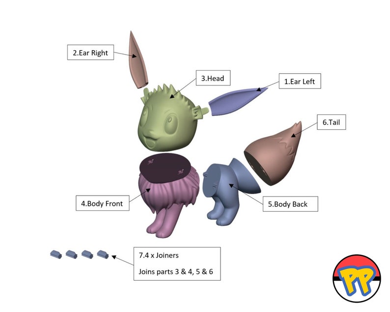以下が含まれることがあります： ポケモンのキャラクター、イーブイの3Dプリントモデルを6つのパーツに分解したものです。頭、耳2つ、体の前、体の後ろ、しっぽです。パーツには番号が付けられており、画像には7.4 x ジョイナーを使用してモデルを組み立てるための手順が記載されています。