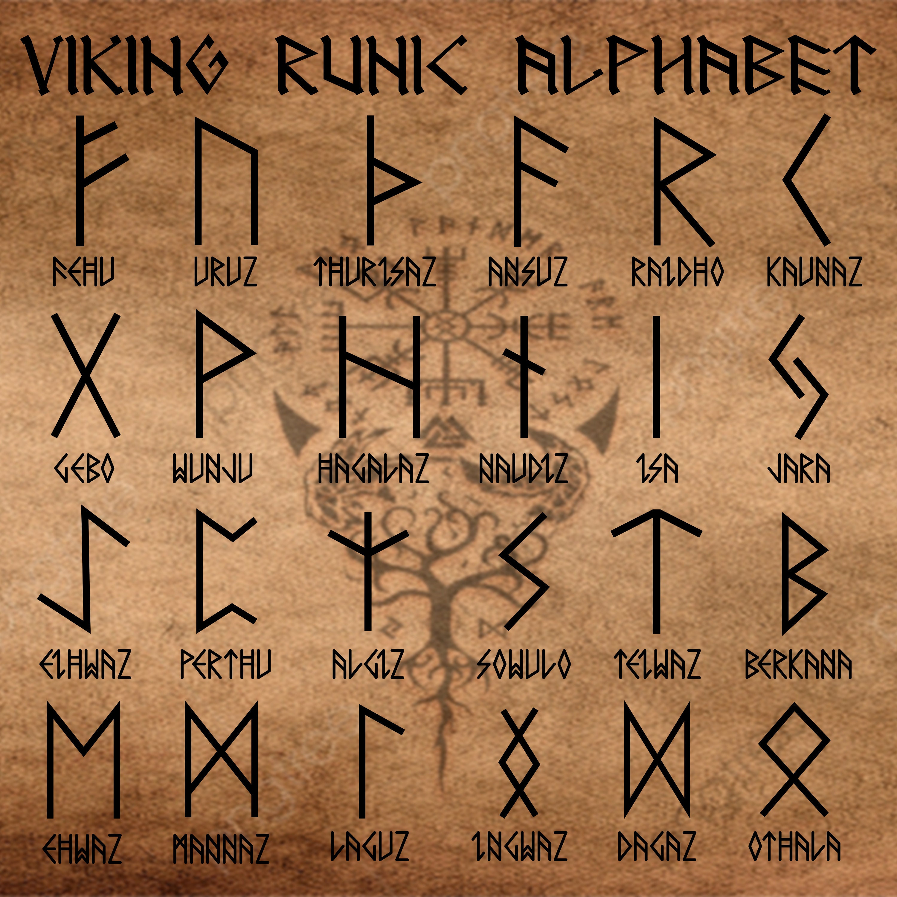 Alfabeto Runico Vichingo Alfabeto Runico Lettere Runiche Runiche