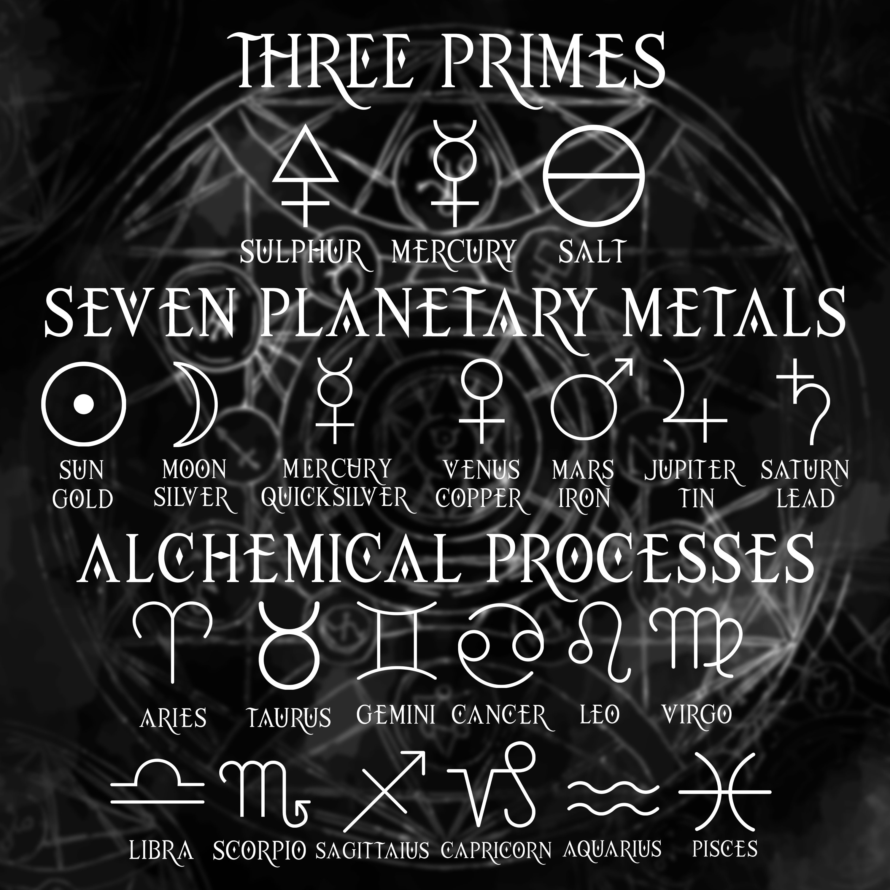 Alchemy Symbols the Four Elements Seven Planetary Metals - Etsy