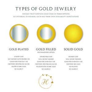 May include: A graphic illustrating the distinctions between gold plated, gold filled, and solid gold jewellery. The graphic features three circles, each representing a different type of gold jewellery. The circles are labelled with the type of gold jewellery and a description of the characteristics of each type. The text includes information about cost, tarnishing, and the type of metal used.