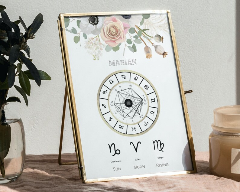Custom Birth Chart Poster Personalized Digital Birth Chart Etsy