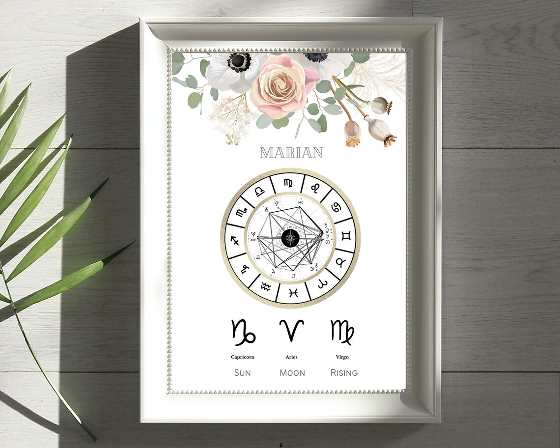 Custom Birth Chart Poster Personalized Digital Birth Chart Etsy