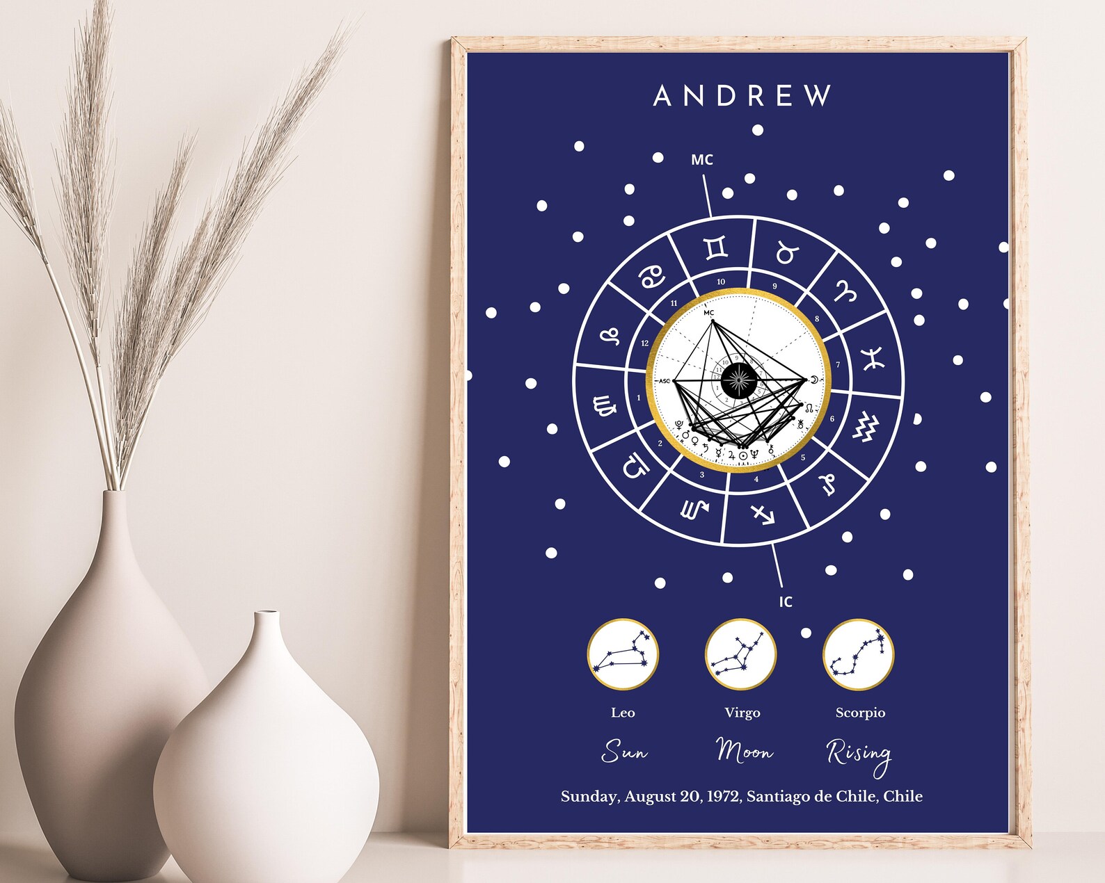 Custom Astrology Poster Birth Chart Art Wall Decor Astrology - Etsy