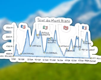 Tour du Mont Blanc Aufkleber | Höhenkarte | TMB Trail Karte | Mont Blanc | Geschenk für TMB Wanderer | Vinyl Glossy Aufkleber 15cm