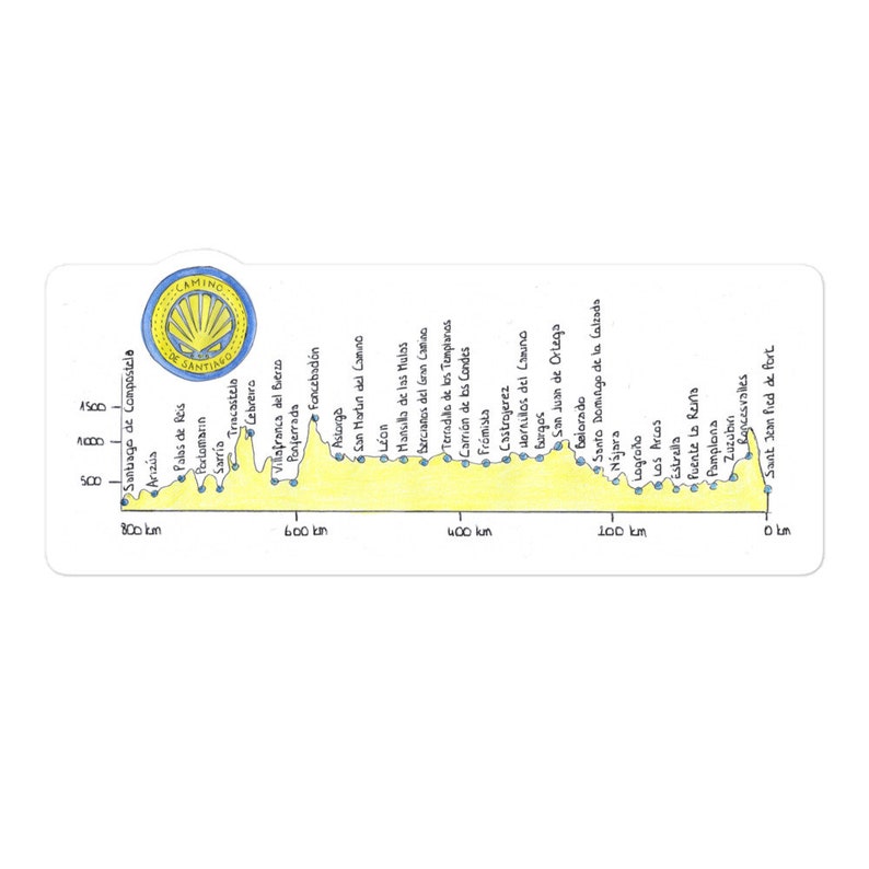 May include: A yellow and white illustrated map of the Camino de Santiago pilgrimage route in Spain. The map shows the elevation profile of the route, with the highest point at 1,500 meters and the lowest point at 0 meters. The map also includes the names of the major towns and cities along the route.